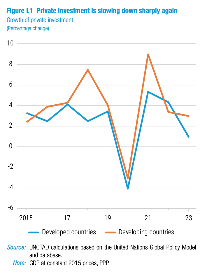 A graph with blue and orange lines

Description automatically generated