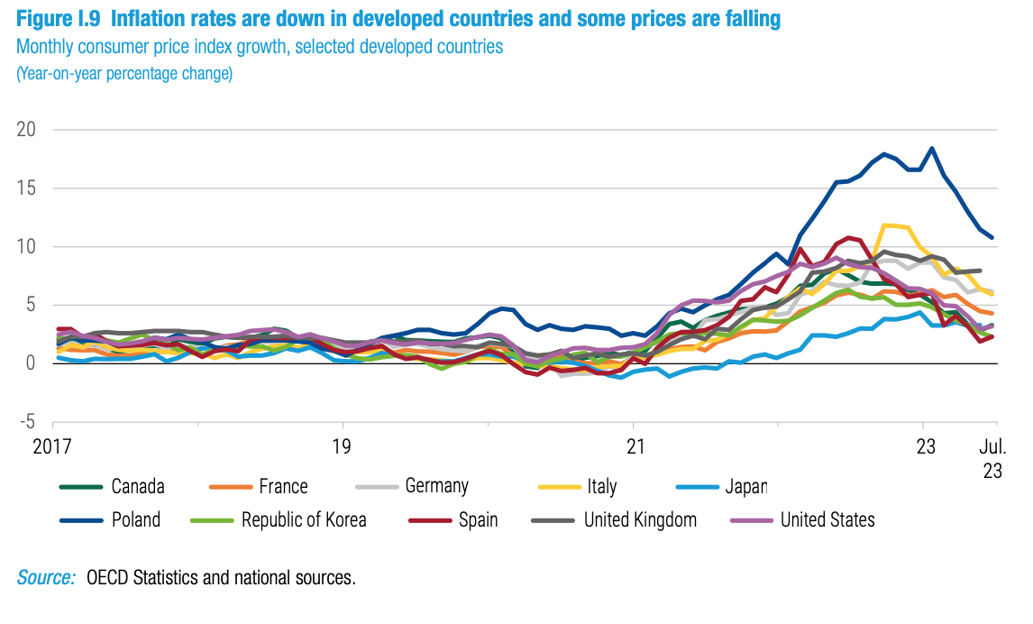 A graph of the world's largest country

Description automatically generated with medium confidence