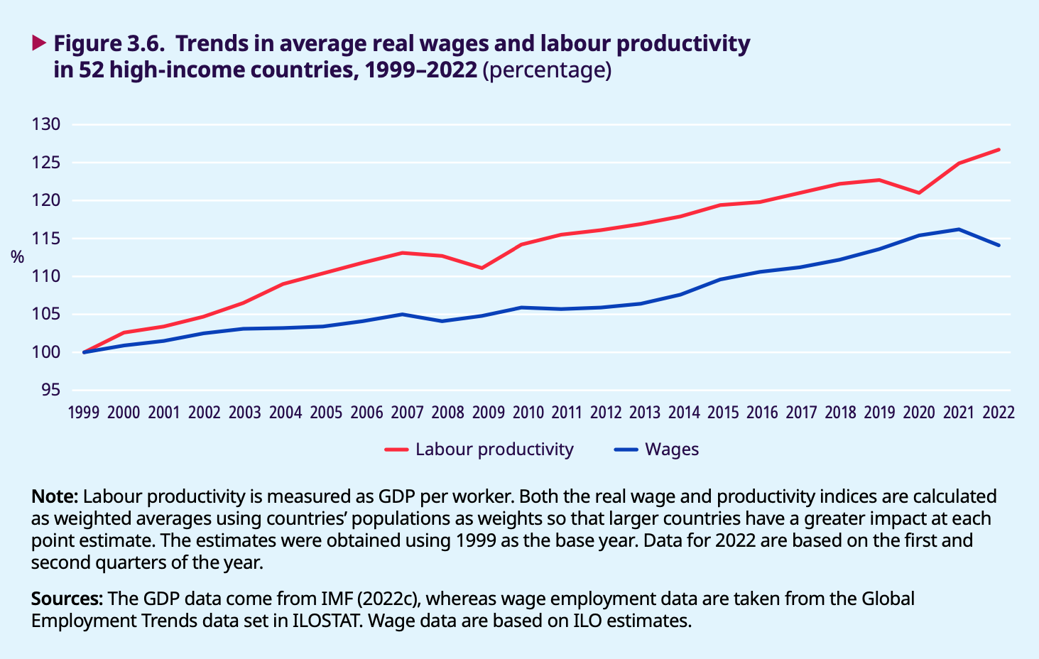 A graph of a graph showing the growth of the wage

Description automatically generated with medium confidence