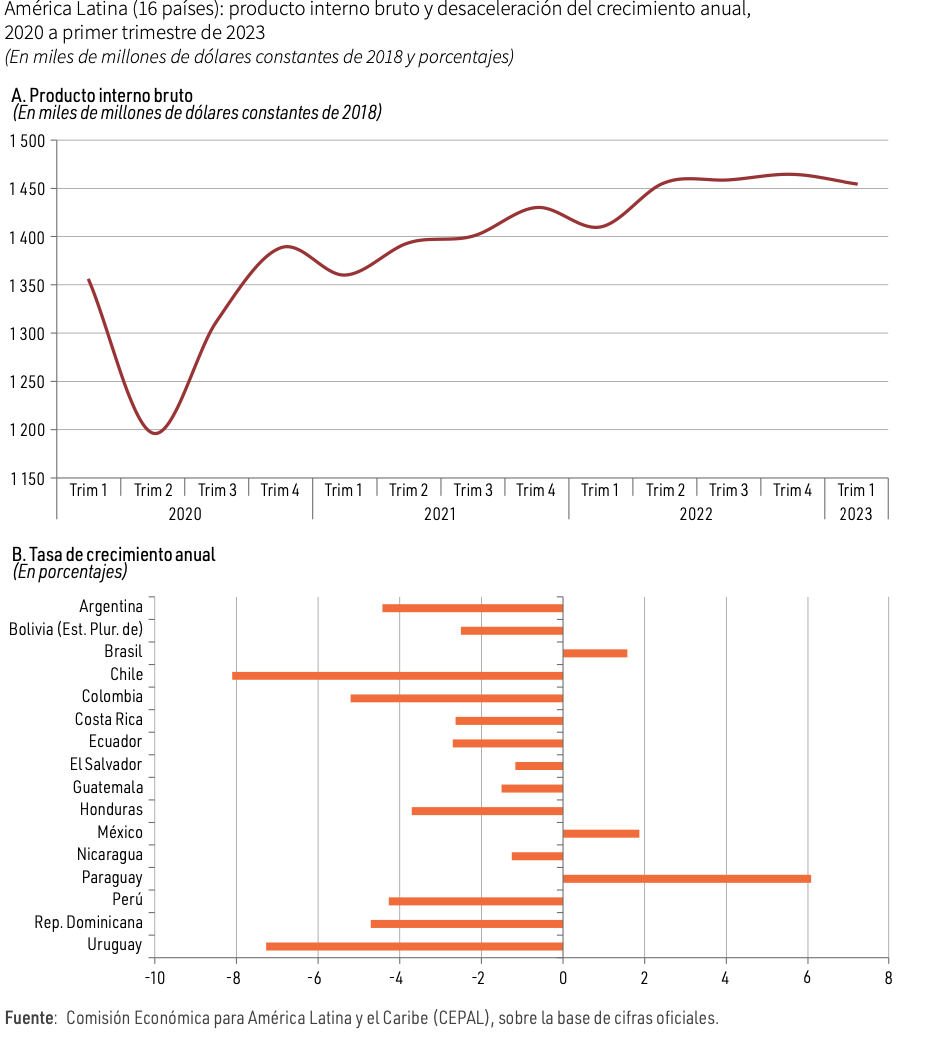 A graph and chart with red lines

Description automatically generated